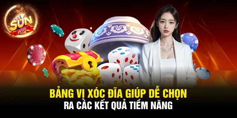 Bảng vị xóc đĩa giúp dễ chọn ra các kết quả tiềm năng